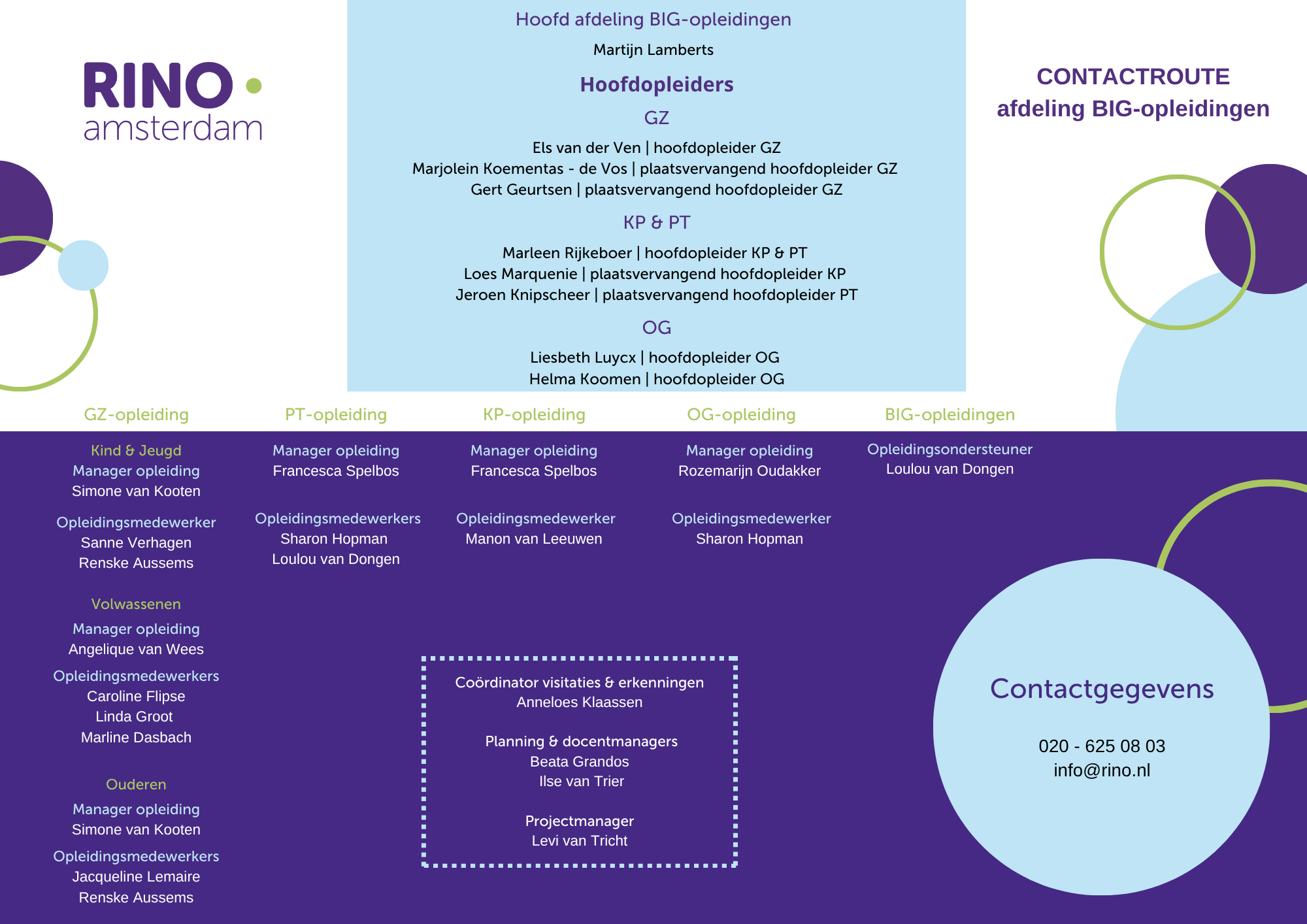 Contactroute BIG-opleidingen