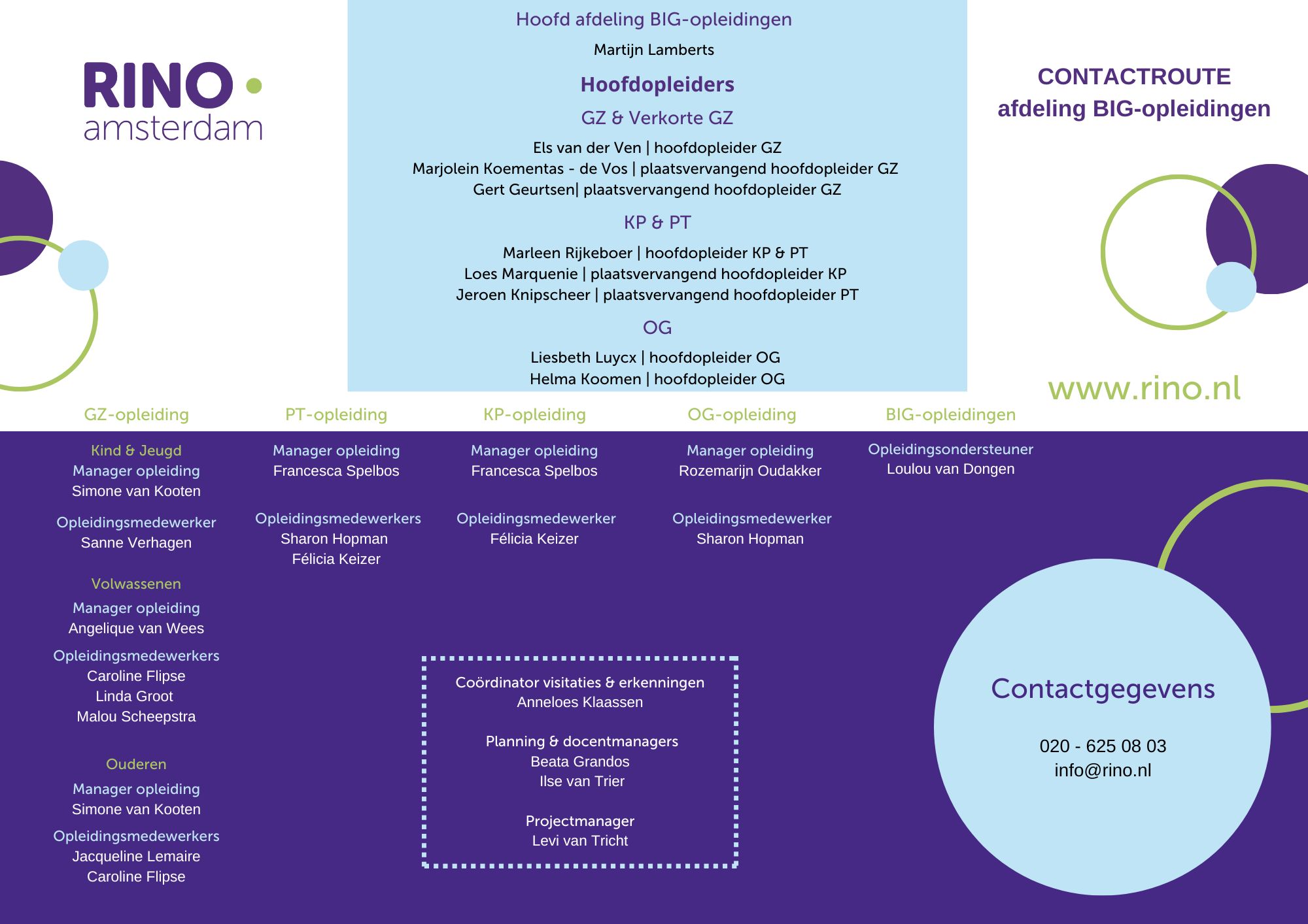 Contactroute BIG opleidingen RINO Amsterdam