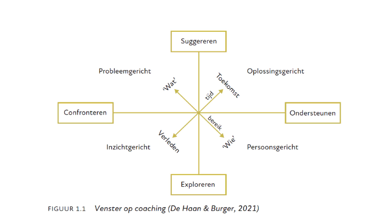 coachen